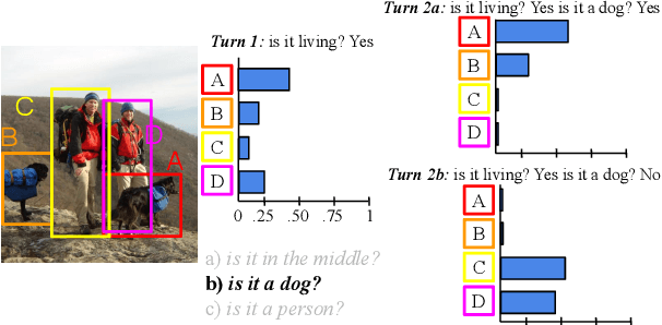 Figure 1 for Looking for Confirmations: An Effective and Human-Like Visual Dialogue Strategy