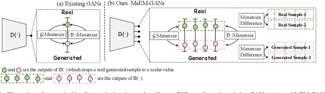 Figure 1 for Combating Mode Collapse in GANs via Manifold Entropy Estimation