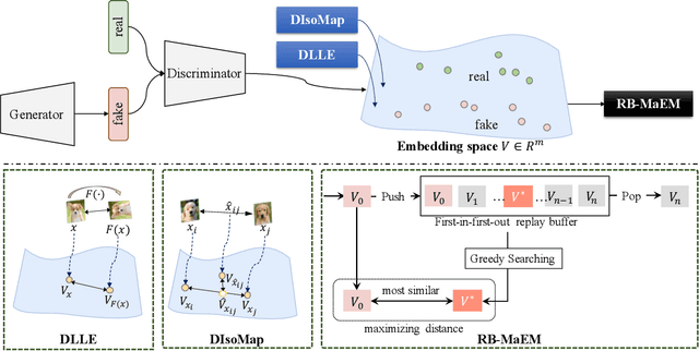 Figure 3 for Combating Mode Collapse in GANs via Manifold Entropy Estimation