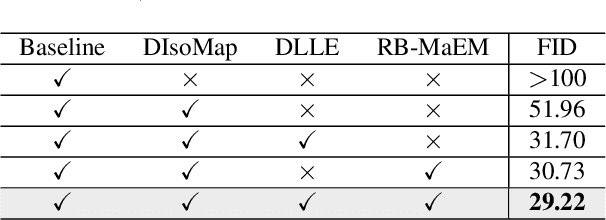 Figure 2 for Combating Mode Collapse in GANs via Manifold Entropy Estimation