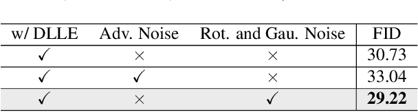 Figure 4 for Combating Mode Collapse in GANs via Manifold Entropy Estimation