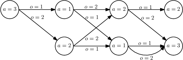 Figure 1 for Technical Report: The Policy Graph Improvement Algorithm