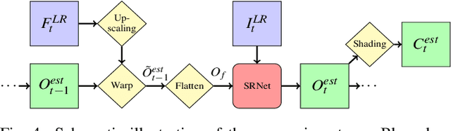 Figure 4 for Volumetric Isosurface Rendering with Deep Learning-Based Super-Resolution