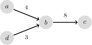 Figure 3 for A Matrix Approach for Weighted Argumentation Frameworks: a Preliminary Report
