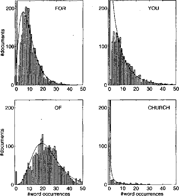 Figure 1 for Variable Word Rate N-grams