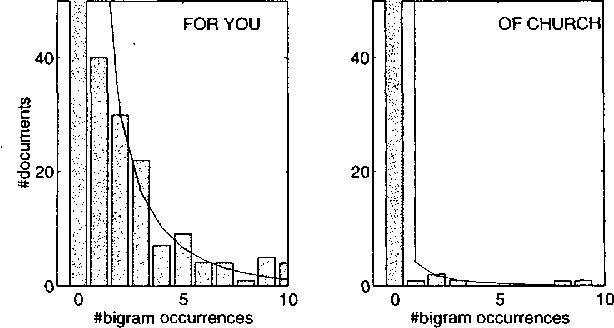 Figure 2 for Variable Word Rate N-grams