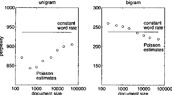 Figure 4 for Variable Word Rate N-grams