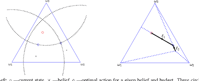 Figure 1 for Budget Constraints in Prediction Markets