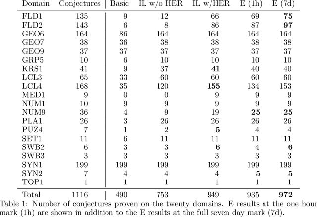 Figure 2 for Proving Theorems using Incremental Learning and Hindsight Experience Replay