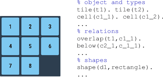 Figure 3 for Learning First-Order Symbolic Planning Representations That Are Grounded