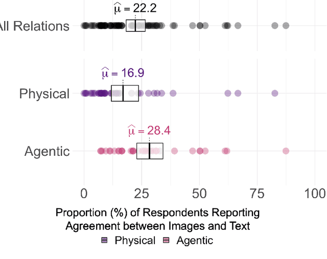 Figure 3 for Testing Relational Understanding in Text-Guided Image Generation