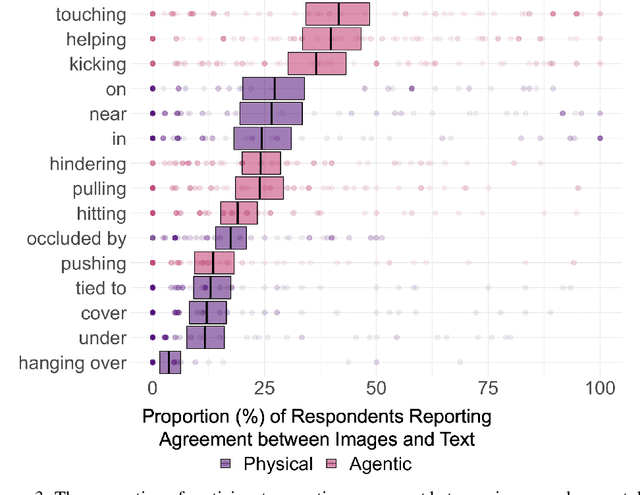 Figure 4 for Testing Relational Understanding in Text-Guided Image Generation