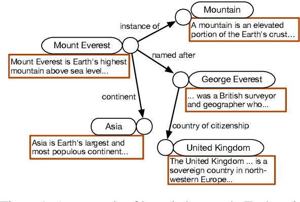 Figure 1 for SimKGC: Simple Contrastive Knowledge Graph Completion with Pre-trained Language Models