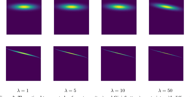 Figure 3 for Gini-regularized Optimal Transport with an Application to Spatio-Temporal Forecasting