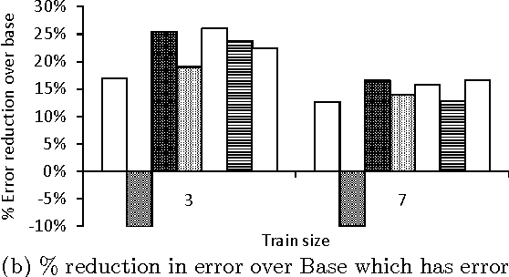 Figure 4 for Joint Structured Models for Extraction from Overlapping Sources