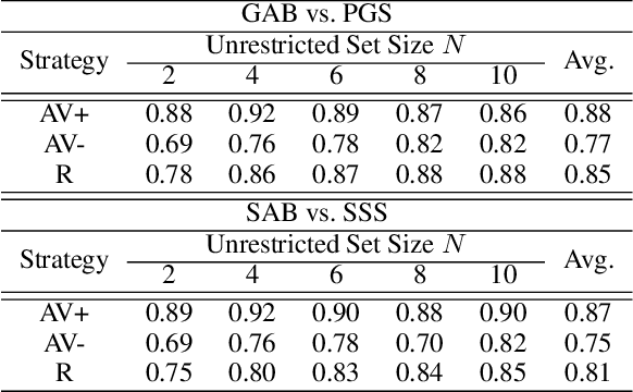 Figure 1 for Asymmetric Action Abstractions for Multi-Unit Control in Adversarial Real-Time Games
