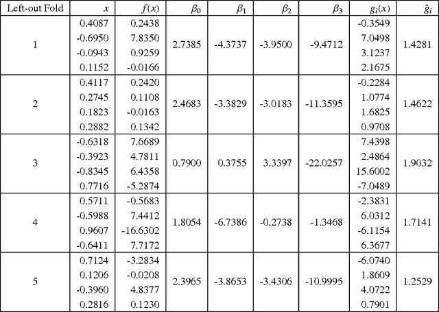 Figure 2 for Using Supervised Learning to Improve Monte Carlo Integral Estimation
