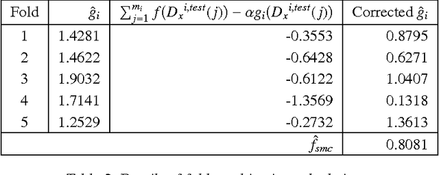 Figure 3 for Using Supervised Learning to Improve Monte Carlo Integral Estimation