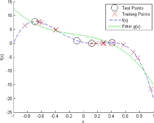 Figure 4 for Using Supervised Learning to Improve Monte Carlo Integral Estimation