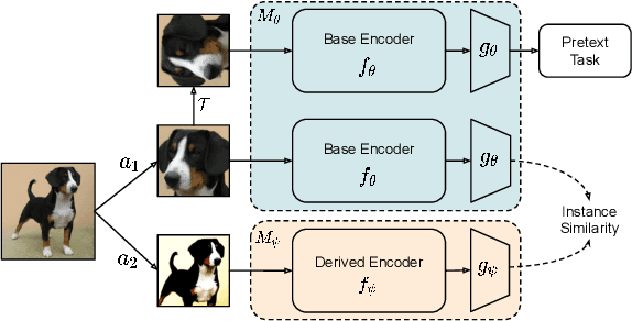 Figure 3 for Towards Efficient and Effective Self-Supervised Learning of Visual Representations