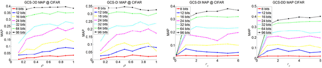 Figure 1 for Global Hashing System for Fast Image Search