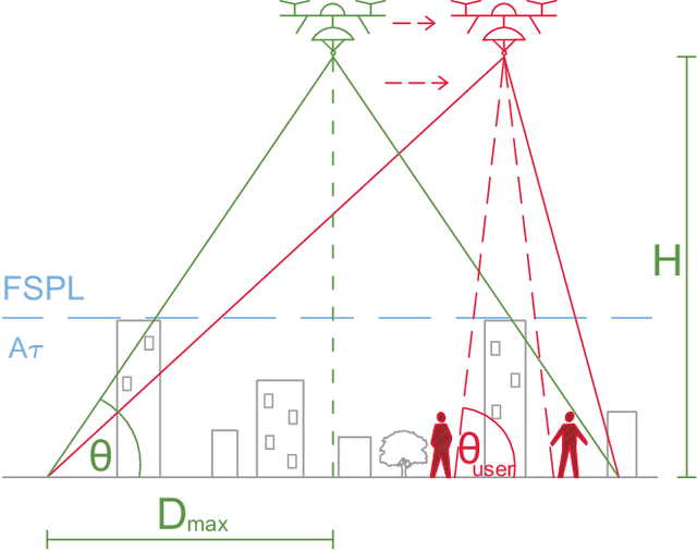 Figure 2 for Standalone Deployment of a Dynamic Drone Cell for Wireless Connectivity of Two Services