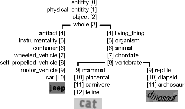 Figure 4 for LEWIS: Latent Embeddings for Word Images and their Semantics