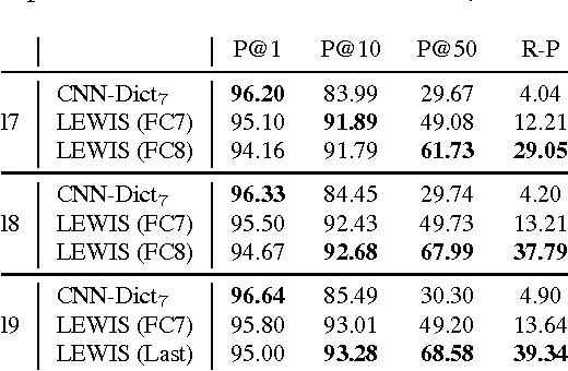 Figure 2 for LEWIS: Latent Embeddings for Word Images and their Semantics