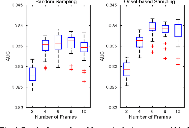 Figure 4 for A Deep Bag-of-Features Model for Music Auto-Tagging