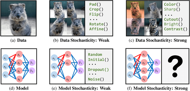Figure 1 for X-model: Improving Data Efficiency in Deep Learning with A Minimax Model