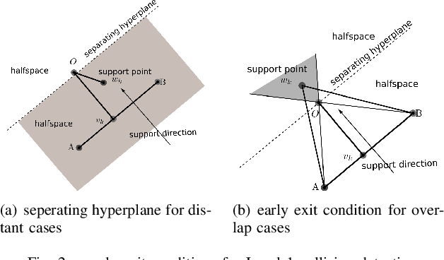 Figure 2 for Barycode-based GJK Algorithm