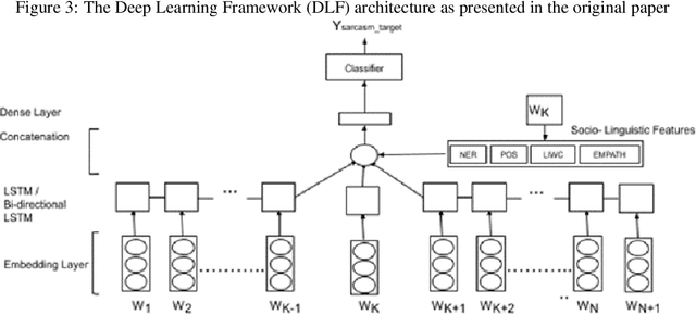 Figure 3 for Advancing Humor-Focused Sentiment Analysis through Improved Contextualized Embeddings and Model Architecture