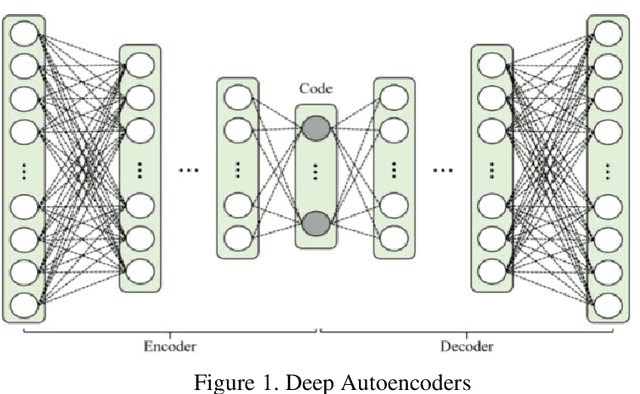 Figure 1 for Deep Autoencoder-based Fuzzy C-Means for Topic Detection