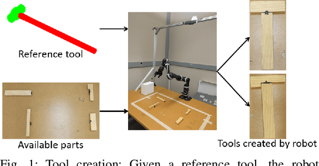 Figure 1 for Tool Macgyvering: Tool Construction Using Geometric Reasoning