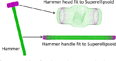 Figure 2 for Tool Macgyvering: Tool Construction Using Geometric Reasoning