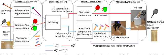 Figure 3 for Tool Macgyvering: Tool Construction Using Geometric Reasoning