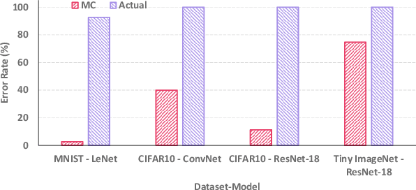 Figure 1 for Computing-In-Memory Neural Network Accelerators for Safety-Critical Systems: Can Small Device Variations Be Disastrous?