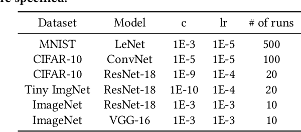 Figure 2 for Computing-In-Memory Neural Network Accelerators for Safety-Critical Systems: Can Small Device Variations Be Disastrous?