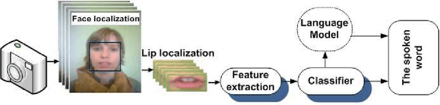 Figure 1 for Visual Speech Recognition