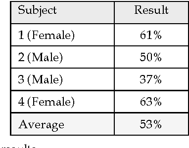 Figure 2 for Visual Speech Recognition