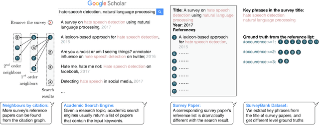 Figure 1 for Tell Me How to Survey: Literature Review Made Simple with Automatic Reading Path Generation