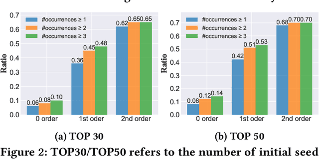 Figure 3 for Tell Me How to Survey: Literature Review Made Simple with Automatic Reading Path Generation