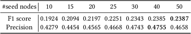 Figure 4 for Tell Me How to Survey: Literature Review Made Simple with Automatic Reading Path Generation