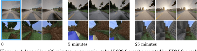 Figure 1 for Flexible Diffusion Modeling of Long Videos