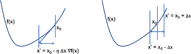 Figure 1 for RSO: A Gradient Free Sampling Based Approach For Training Deep Neural Networks