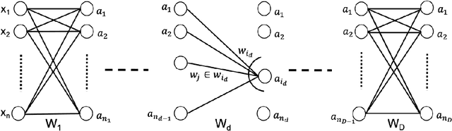 Figure 2 for RSO: A Gradient Free Sampling Based Approach For Training Deep Neural Networks
