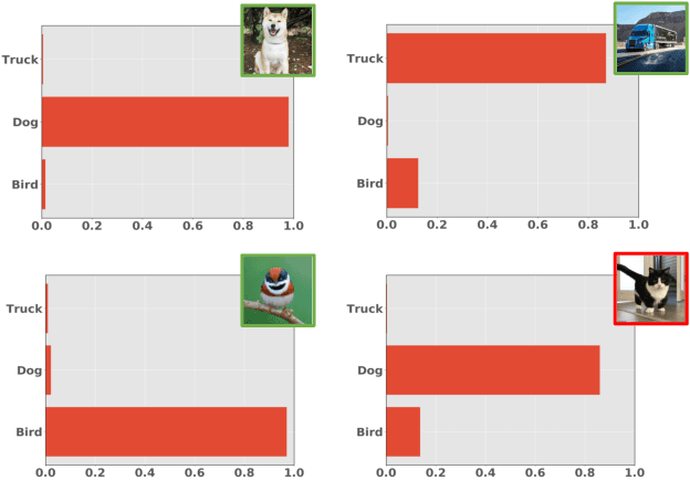 Figure 3 for Learning Few-shot Open-set Classifiers using Exemplar Reconstruction