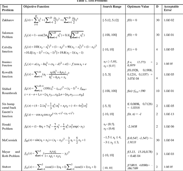 Figure 1 for Improved Onlooker Bee Phase in Artificial Bee Colony Algorithm