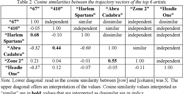 Figure 4 for Violent music vs violence and music: Drill rap and violent crime in London