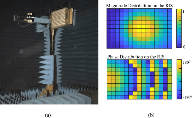 Figure 4 for Design and Evaluation of Reconfigurable Intelligent Surfaces in Real-World Environment